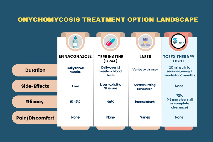 onychomycosis treatment option landscape onychomycosis treatment option landscape